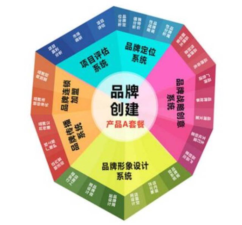 品牌设计与VI设计，你真的清楚它们之间的区别吗？